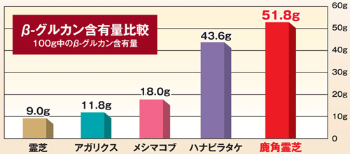 ���O���J���ܗL�ʔ�r